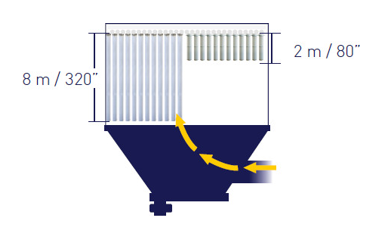 EFC Filtration