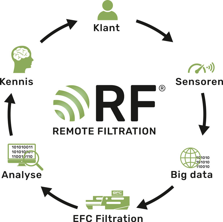 remote filtration large